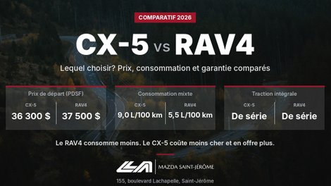 CX-5 vs RAV4 2026 : lequel choisir? Le comparatif honnête